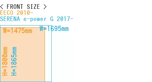 #EECO 2010- + SERENA e-power G 2017-